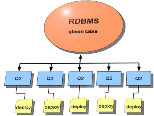 QCluster